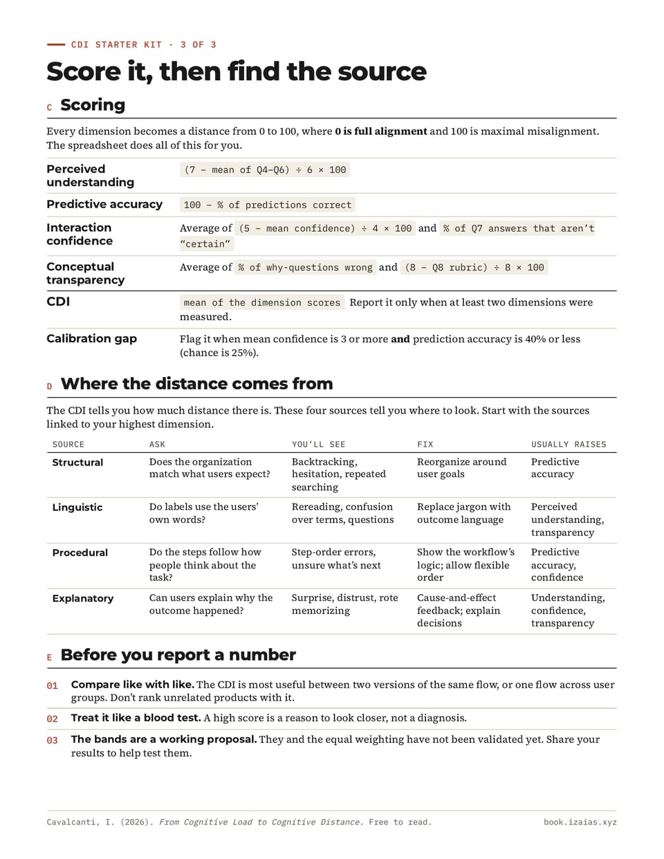 Page 3 of the CDI Starter Kit: scoring formulas, the calibration gap, and four sources of distance with their fixes.